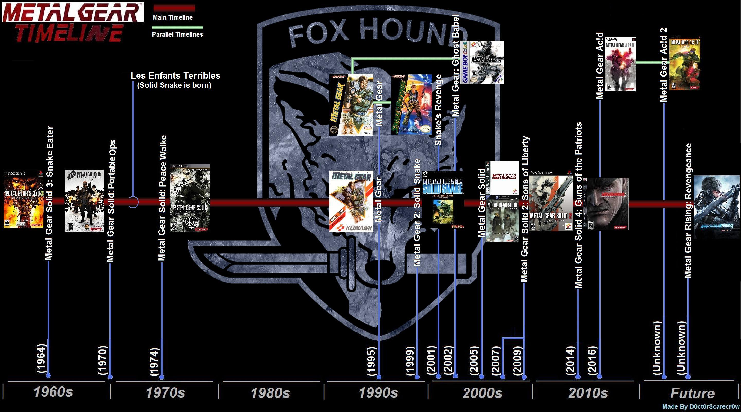 Every Metal Gear Solid Game In Chronological Order (And The Year They Take  Place In)